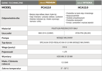 IWATA Atomizer spryskiwacz z pompką ODPORNY NA NITRO  I ROZCIEŃCZALNIKI (W2COM6226) - Atomizer spryskiwacz z pompką PCA 12.0 ODPORNY NA NITRO I ROZCIEŃCZALNIKI